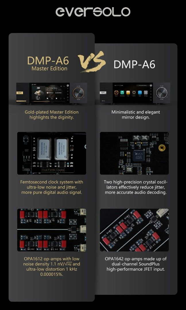 EverSolo DMP-A6 Master Edition